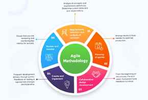 Agile & Scrum